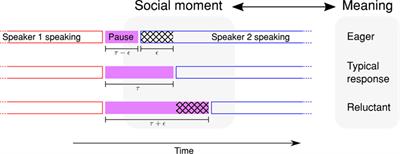 Social Moments: A Perspective on Interaction for Social Robotics